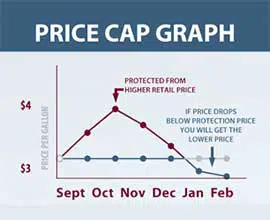 price gap graph